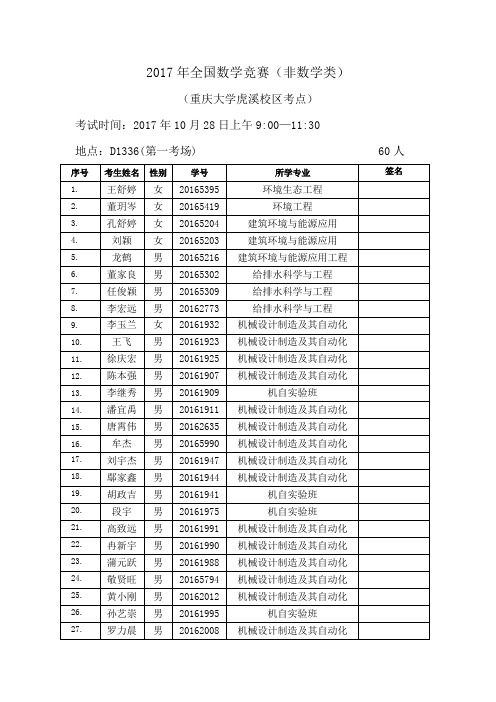 2017年全国数学竞赛非数学类