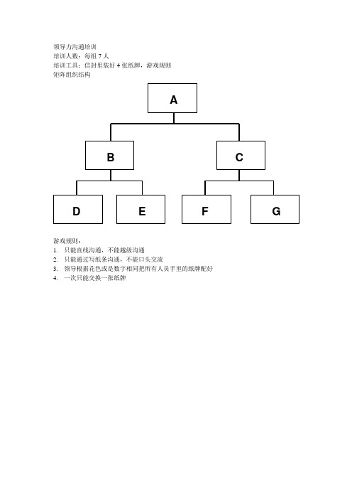 领导力沟通培训游戏