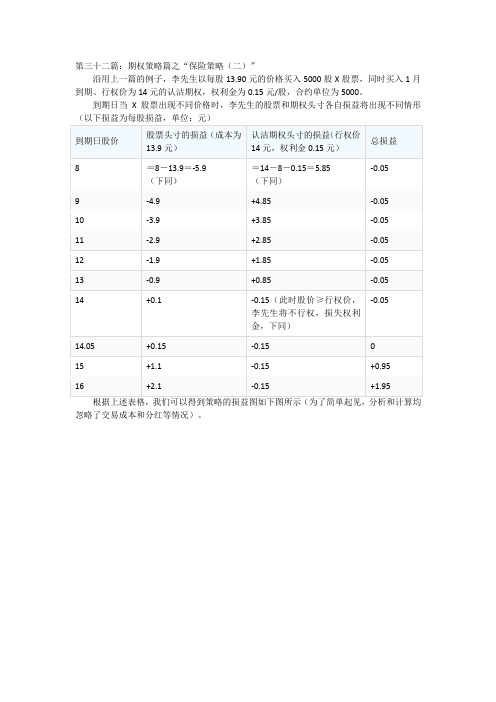 第三十二篇:期权策略篇之“保险策略(二)”