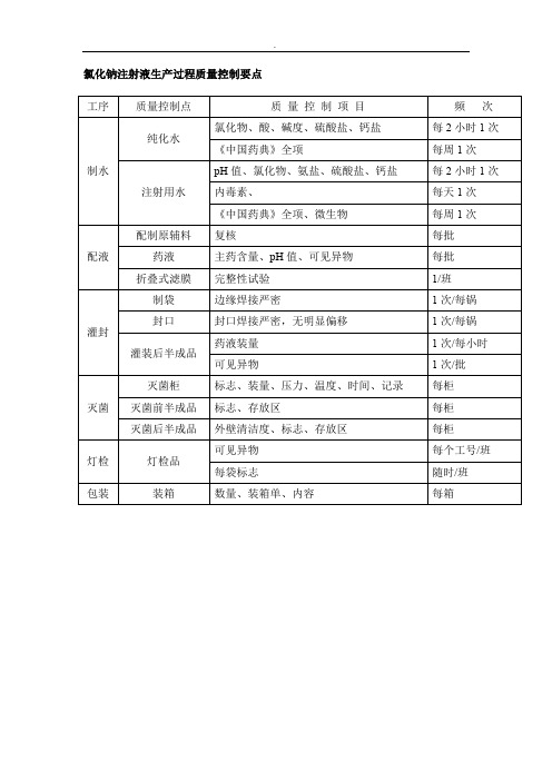 氯化钠注射液生产过程质量控制要点推荐word范文