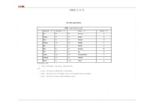 AUTOCAD图层标准中英文对照表