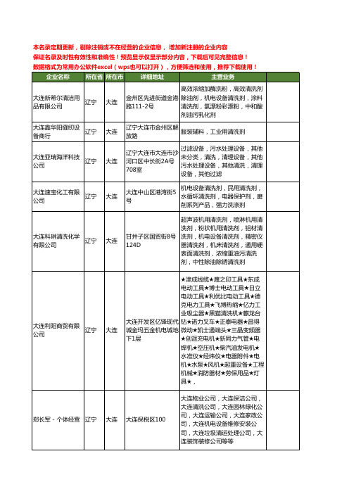 新版辽宁省大连清洗设备工商企业公司商家名录名单联系方式大全150家