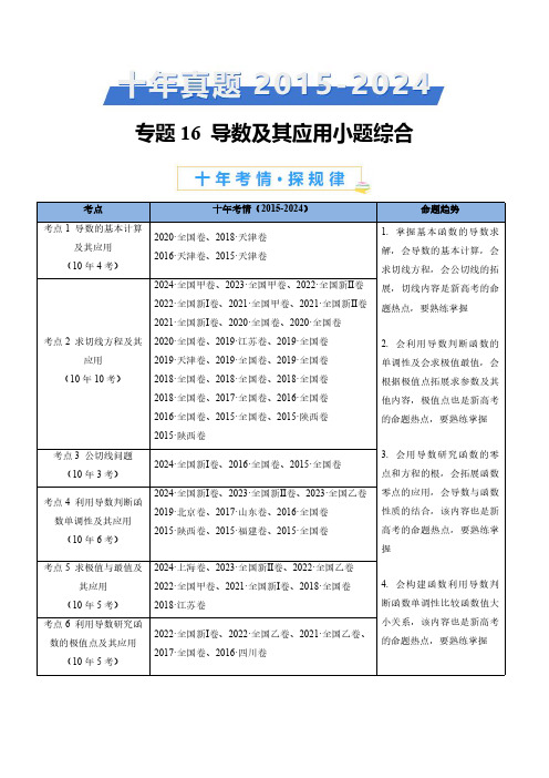 专题16 导数及其应用小题综合(学生卷)-十年(2015-2024)高考真题数学分项汇编(全国通用)