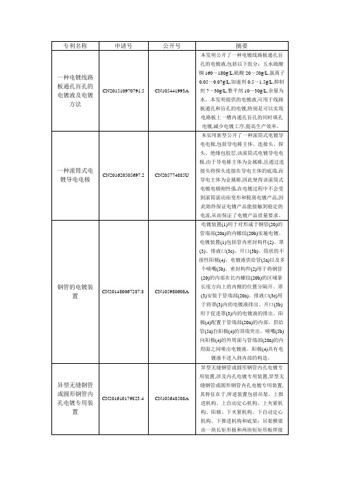 管道内壁电镀专利汇总