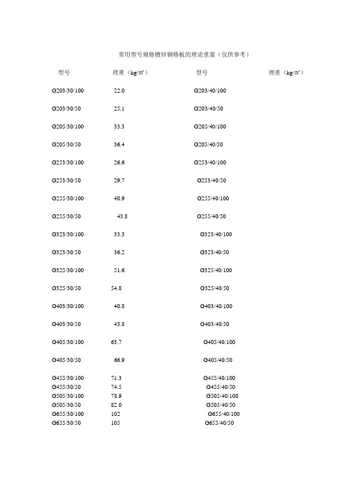 常用型号规格镀锌钢格板的理论重量