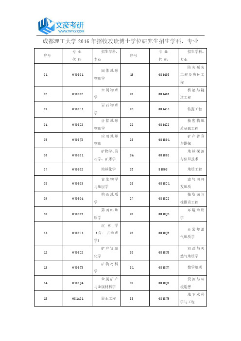 成都理工大学2016年招收攻读博士学位研究生招生学科、专业