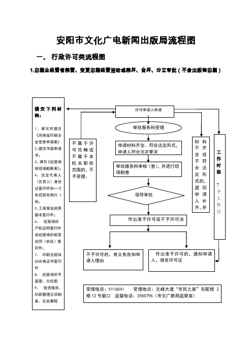 安阳市文化广电新闻出版局流程图