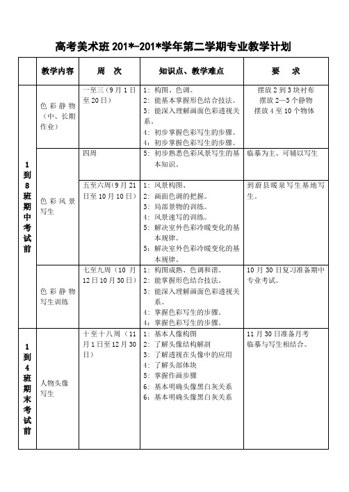 高考美术班学期教学计划