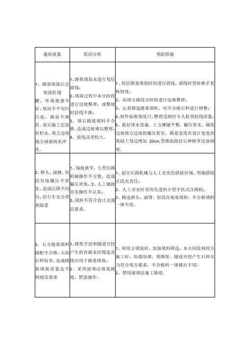 高速公路质量通病原因分析及预防措施表