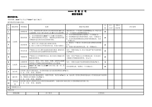 行政人事经理考核表