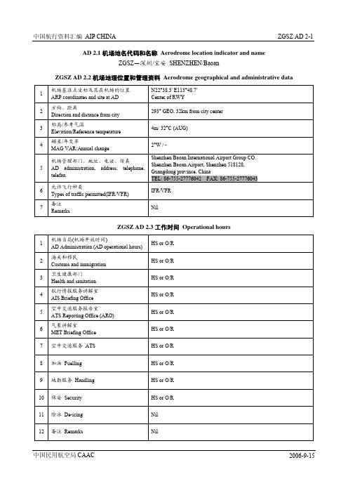 ZGSZ CAAC 航图 深圳 中国民航局