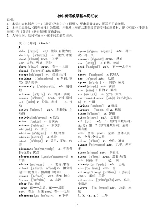 上海初中英语带音标词汇表