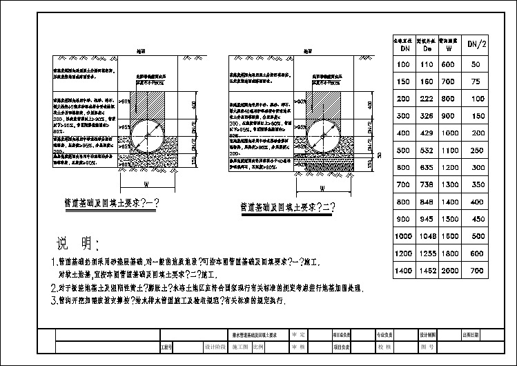 室外管道基础及回填要求剖面图