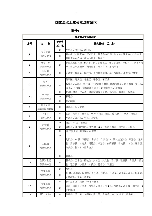 国家级水土流失分区