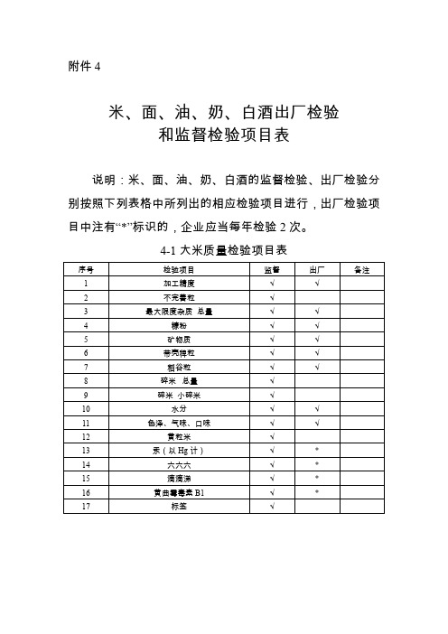 米、面、油、奶、白酒出厂检验和监督检验项目表