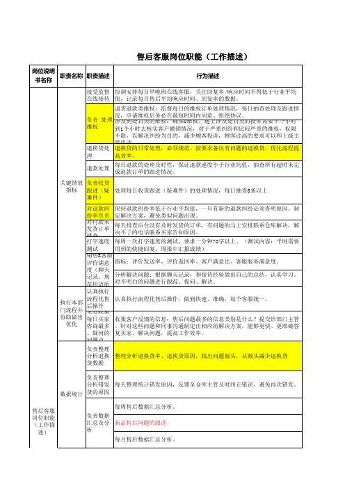 售后岗位职能