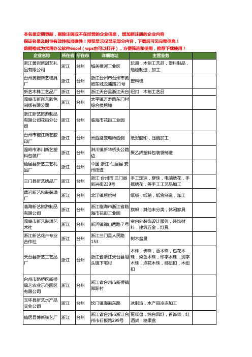 新版浙江省台州新艺工商企业公司商家名录名单联系方式大全60家