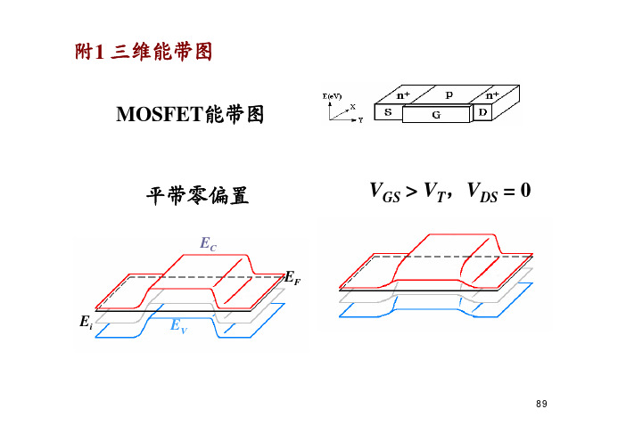 MOSFET三维能带图_清华大学半导体物理与器件