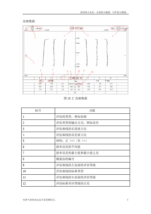 齿轮检测报告单说明