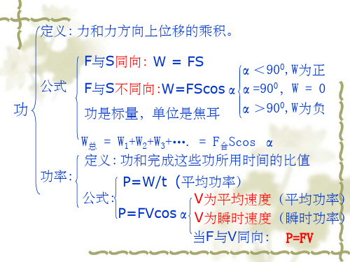 九年级物理 功和功率 ppt课件