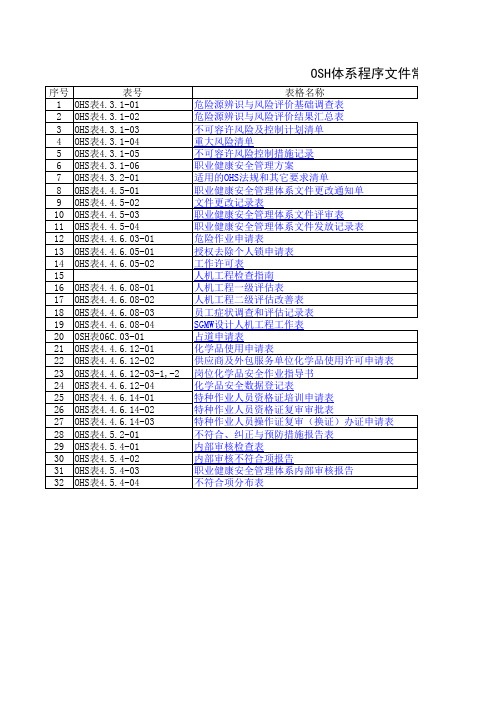 公司OSH文件常用表格