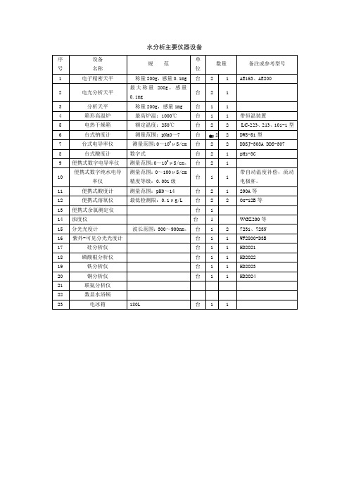 化学水、煤、油分析仪器清单