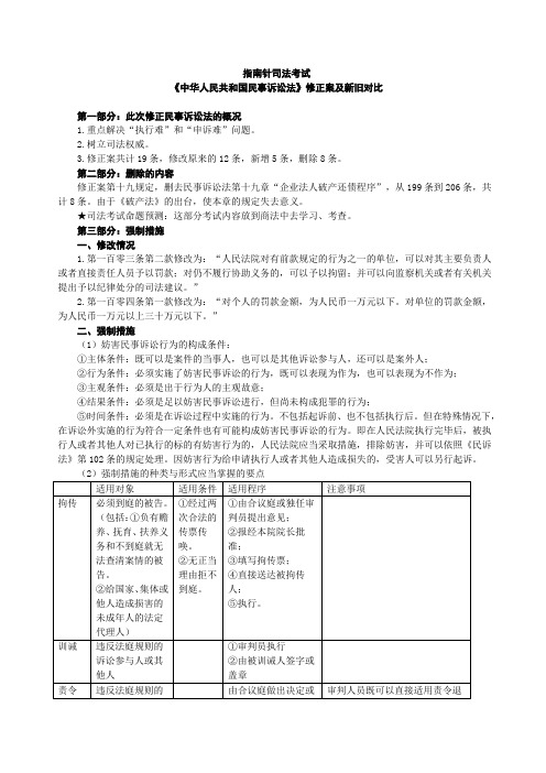 @-'[新旧民事诉讼法修改条款对比