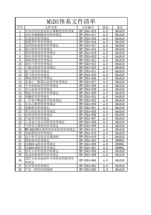 MSDS清单