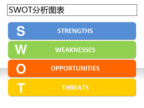 SWOT分析工具图表精品PPT课件