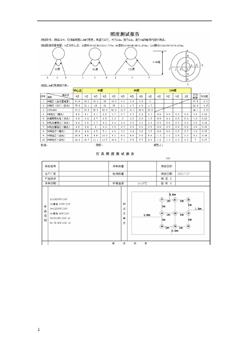 照度检测报告1