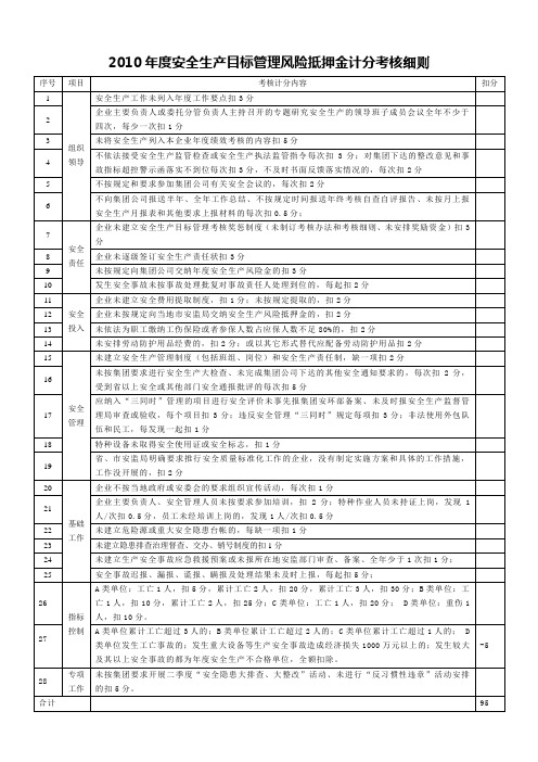 计分考核细则