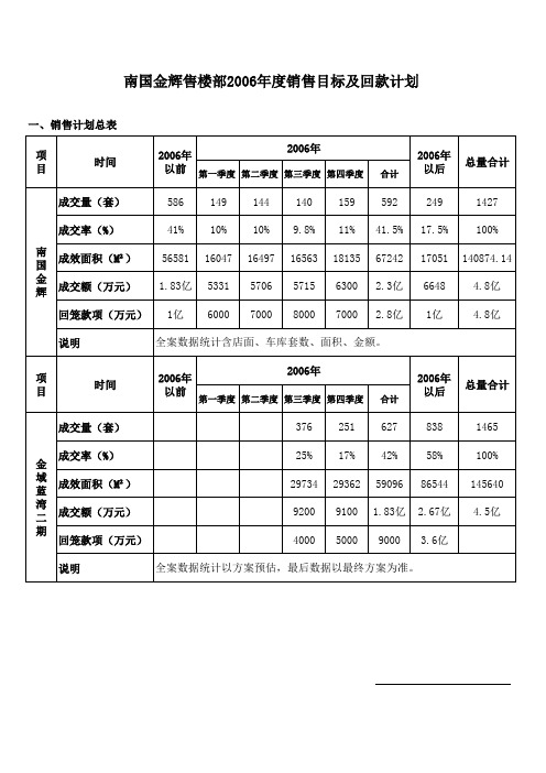 06年度各销售目标及回款计划.xls