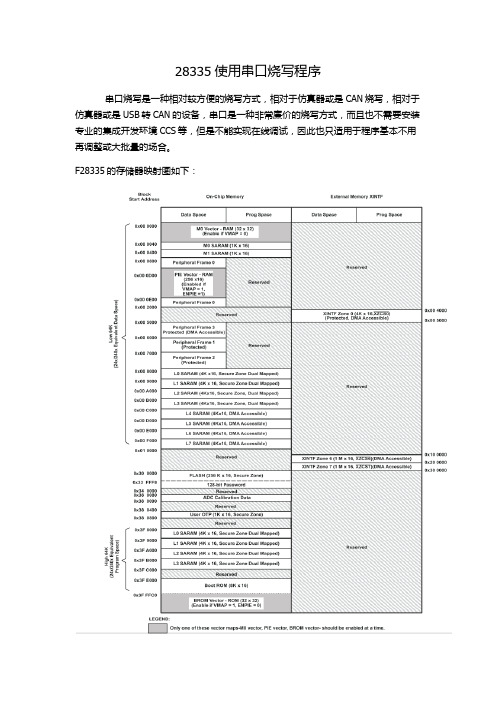 F28335BOOTROM引导模式和程序