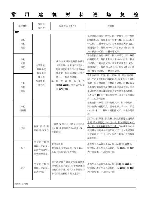 常用建筑材料进场复检