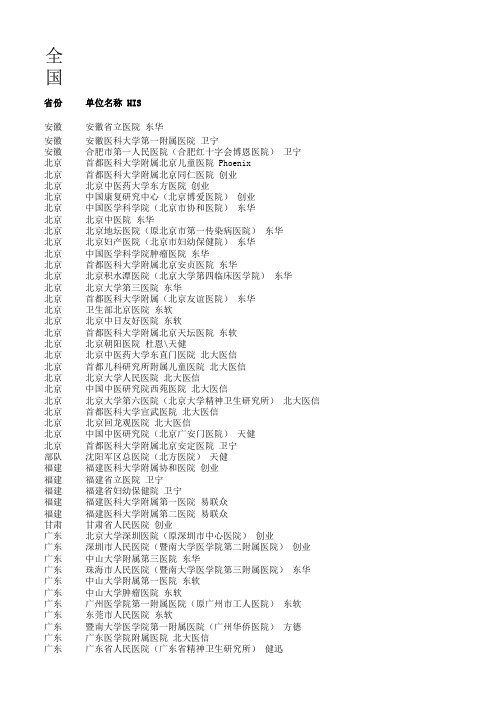 医学信息学论文：全国部份重点三甲医院HIS供应商地图