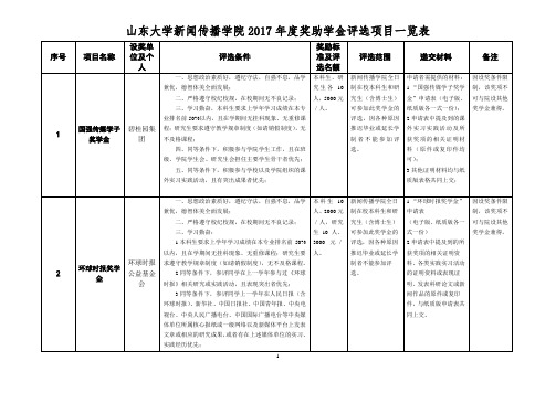 山东大学新闻传播学院2017年度奖助学金评选项目一览表