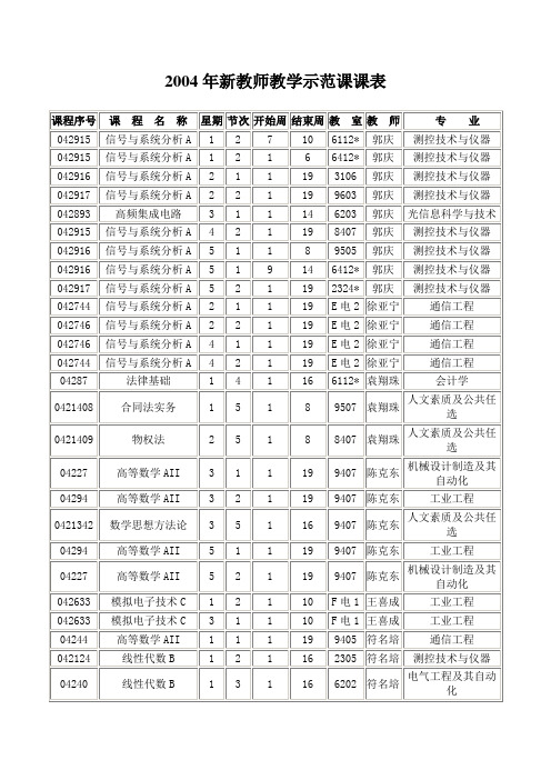 桂林电子工业大学 部分教师授课表