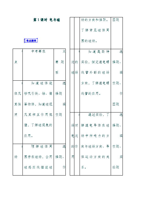 (山东省)郯城县中考物理专题十五电与磁第1课时电与磁复习学案20181012214.doc