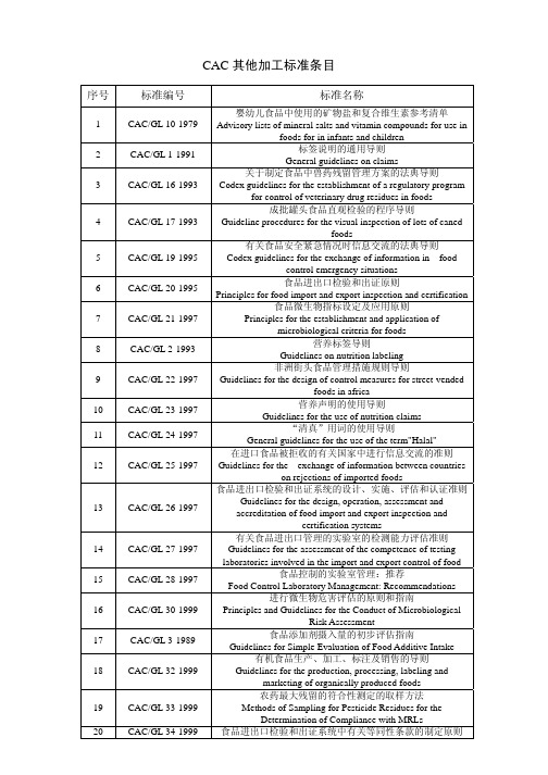 CAC其他加工标准条目