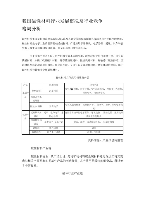 我国磁性材料行业发展概况及行业竞争格局分析