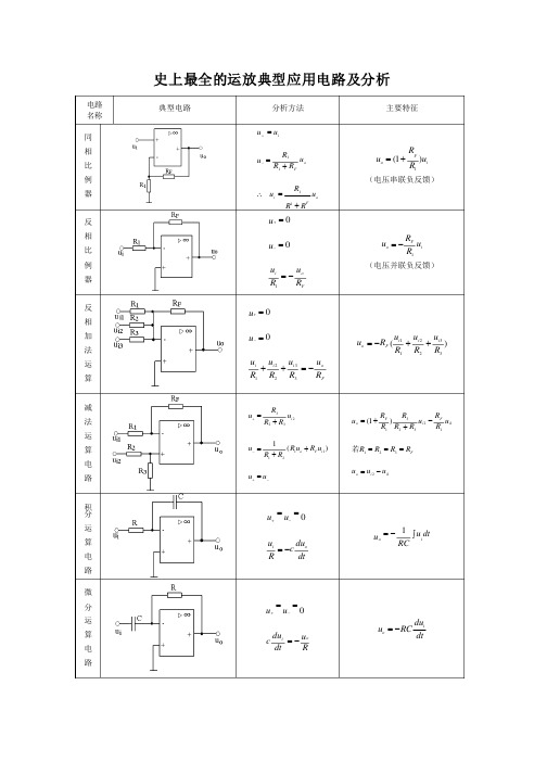 史上最全的运放典型应用电路及分析