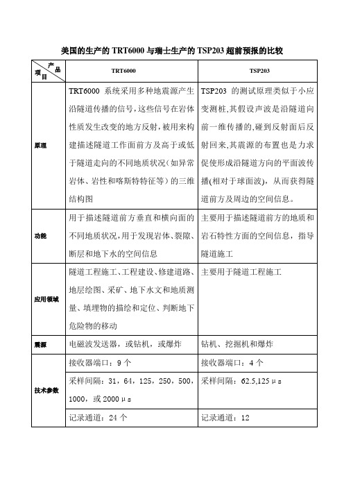 TRT6000与TSP203超前预报的比较表