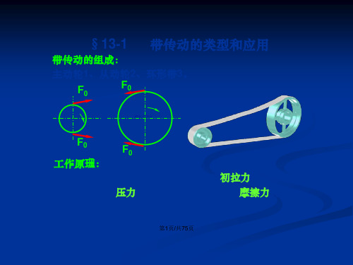 机械设计基础之带传动和链传动详解资料教案