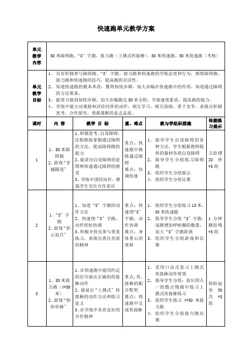 体育公开课优秀教案：快速跑单元教学计划 6课时