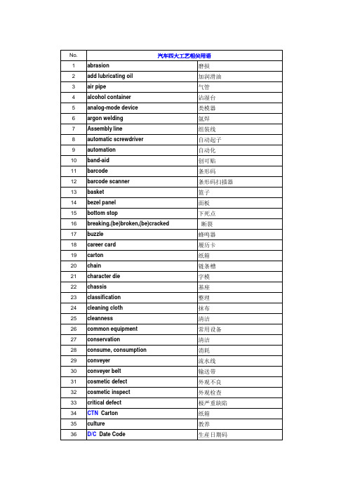 机构英语-汽车四大工艺相关用语