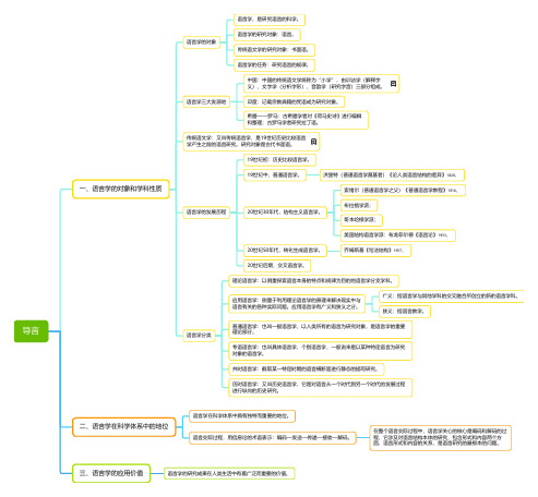 《语言学概要》(叶蜚声)版 导言(思维导图)