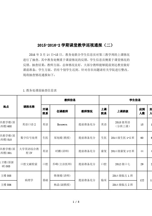 2015-2016-2学期课堂教学巡视通报