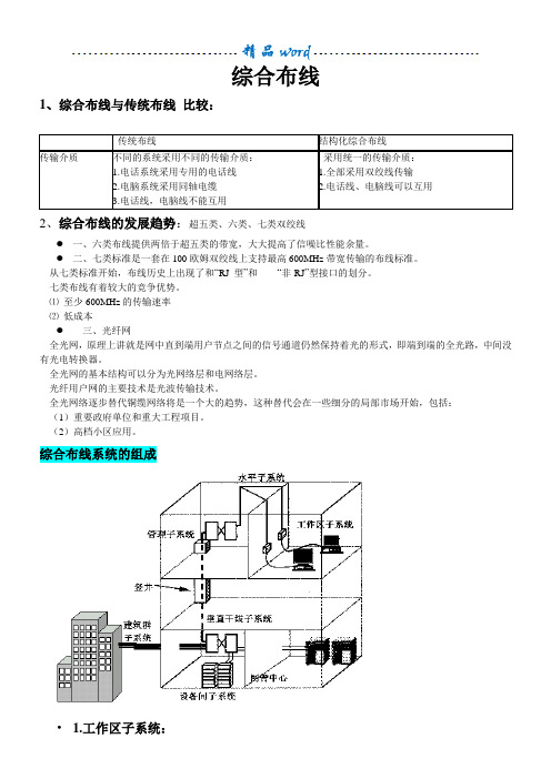 综合布线个人总结要点