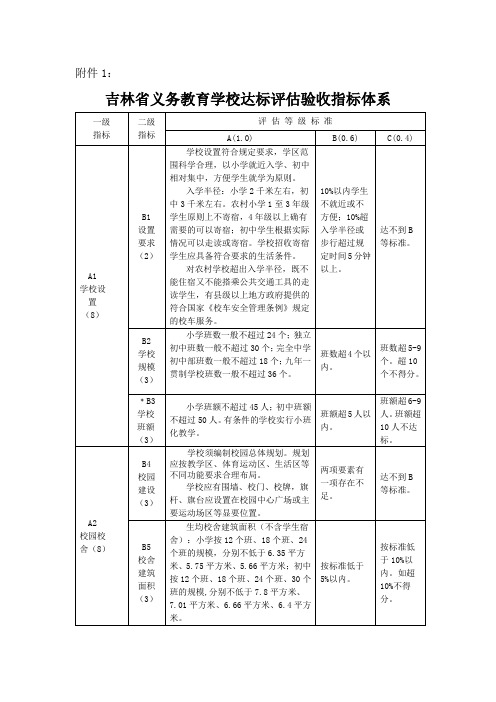 吉林省义务教育学校达标评估验收指标体系