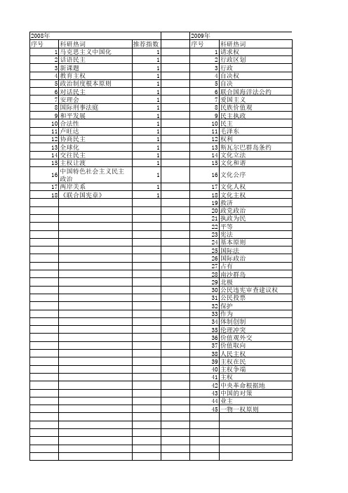 【国家社会科学基金】_主权原则_基金支持热词逐年推荐_【万方软件创新助手】_20140812